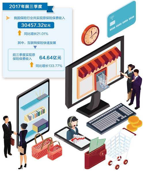 “保险超市”悄然兴起 如何挑选称心如意的产品与服务